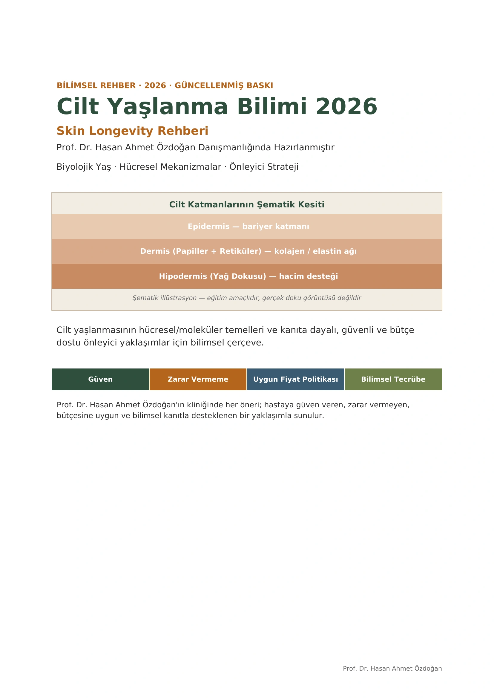 Cilt Yaşlanma Bilimi 2026 Rehberi - Sayfa 1