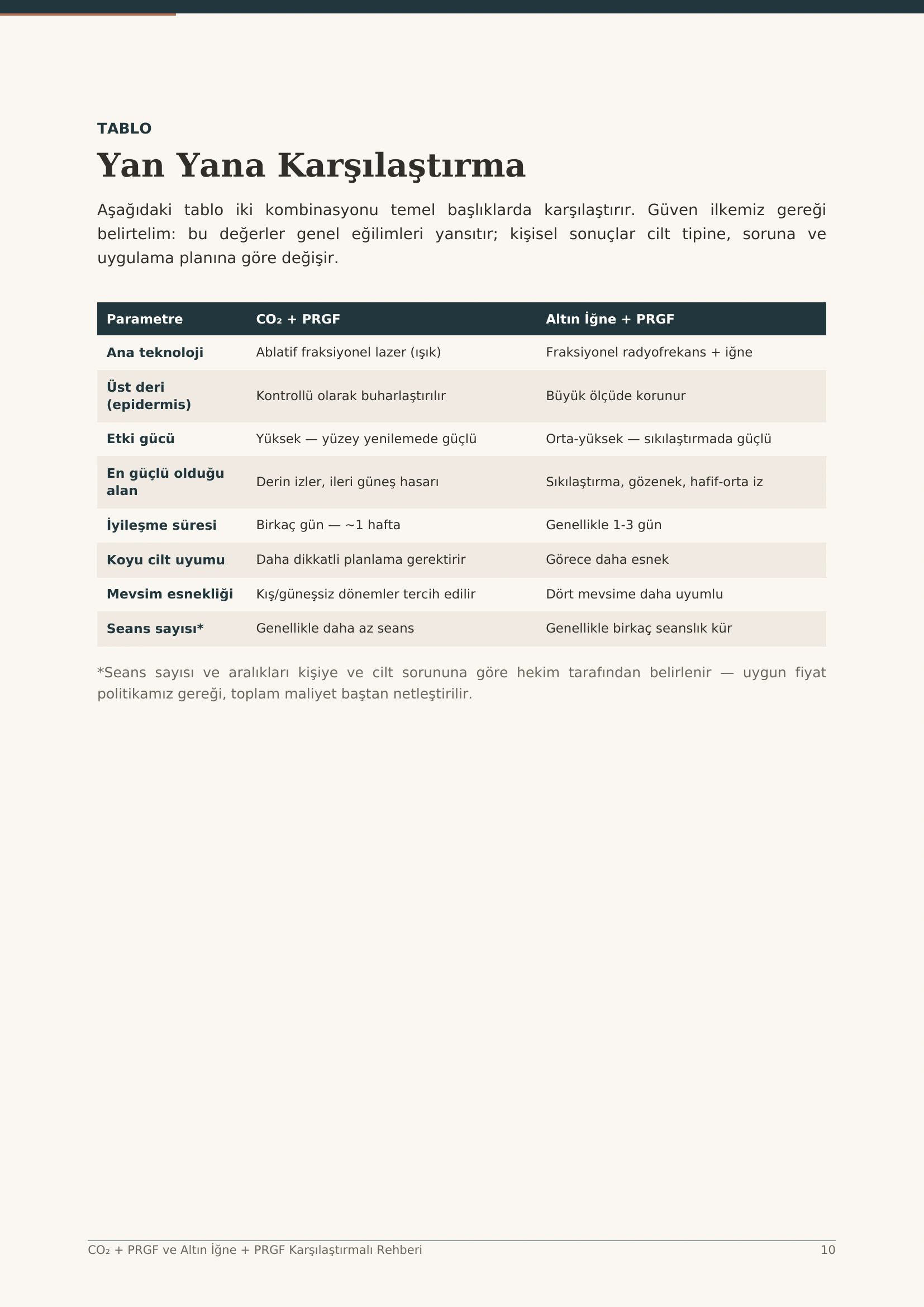 CO₂ + PRGF ve Altın İğne + PRGF Karşılaştırma Rehberi - Sayfa 11