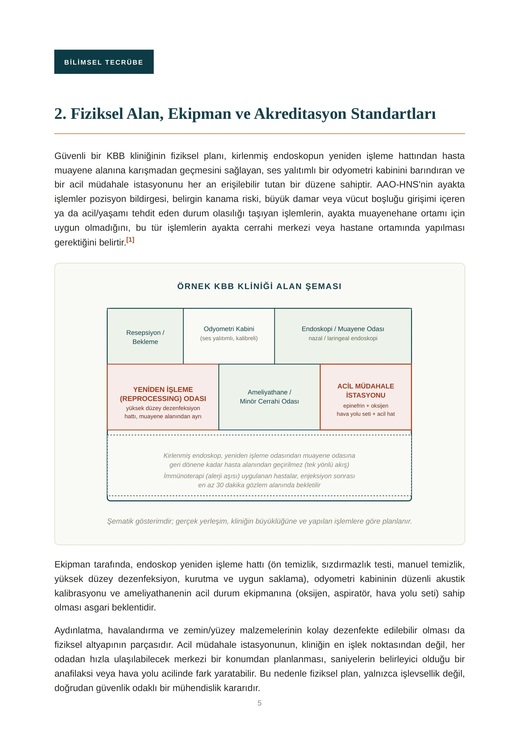 Güvenli Bir KBB Kliniği Nasıl Olmalıdır? - Sayfa 5